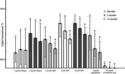 High platelet adrenergic activity and concomitant activation of the pituitary/medullar axis as alarming laboratory parameters in ACS survivors—the STRESS-AMI study